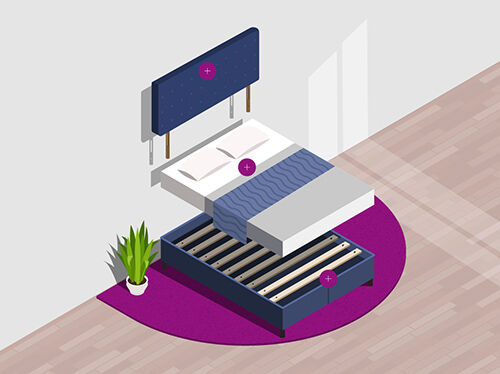 Illustration af en seng med tre hovedkomponenter: en polstret sengegavl monteret p&aring; v&aelig;ggen &oslash;verst, en p&aelig;nt redt madras med puder og t&aelig;ppe i midten og en lamelbund nederst, hver markeret med et cirkul&aelig;rt plusikon. Scenen er placeret p&aring; et rundt lilla t&aelig;ppe med en potteplante ved siden af.