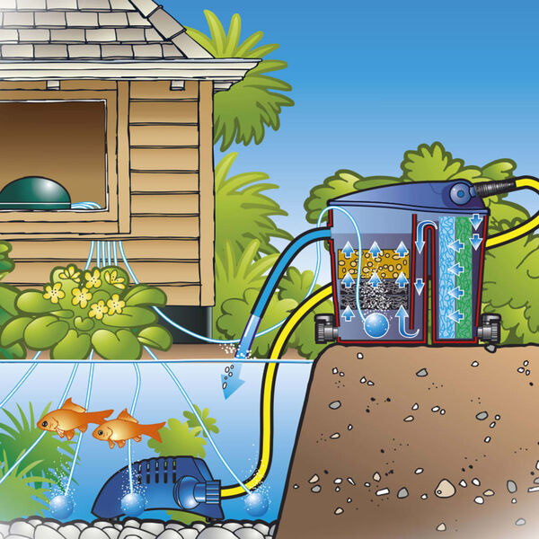 Ubbink indend&oslash;rs iltningspumpe Air 2000 2000 l/t