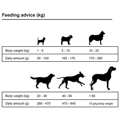 vidaXL luksustørfoder til hunde Adult Active Chicken & Fish 15 kg