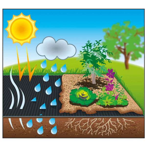 Nature jorddug 1 x 20 m sort 6030220