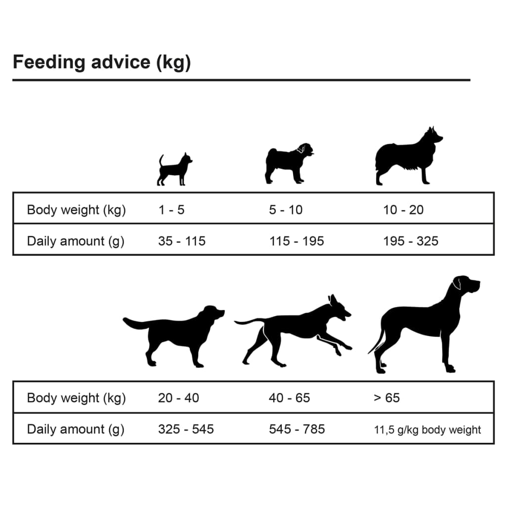 vidaXL luksustørfoder til hunde Adult Sensitive Lamb & Rice 15 kg