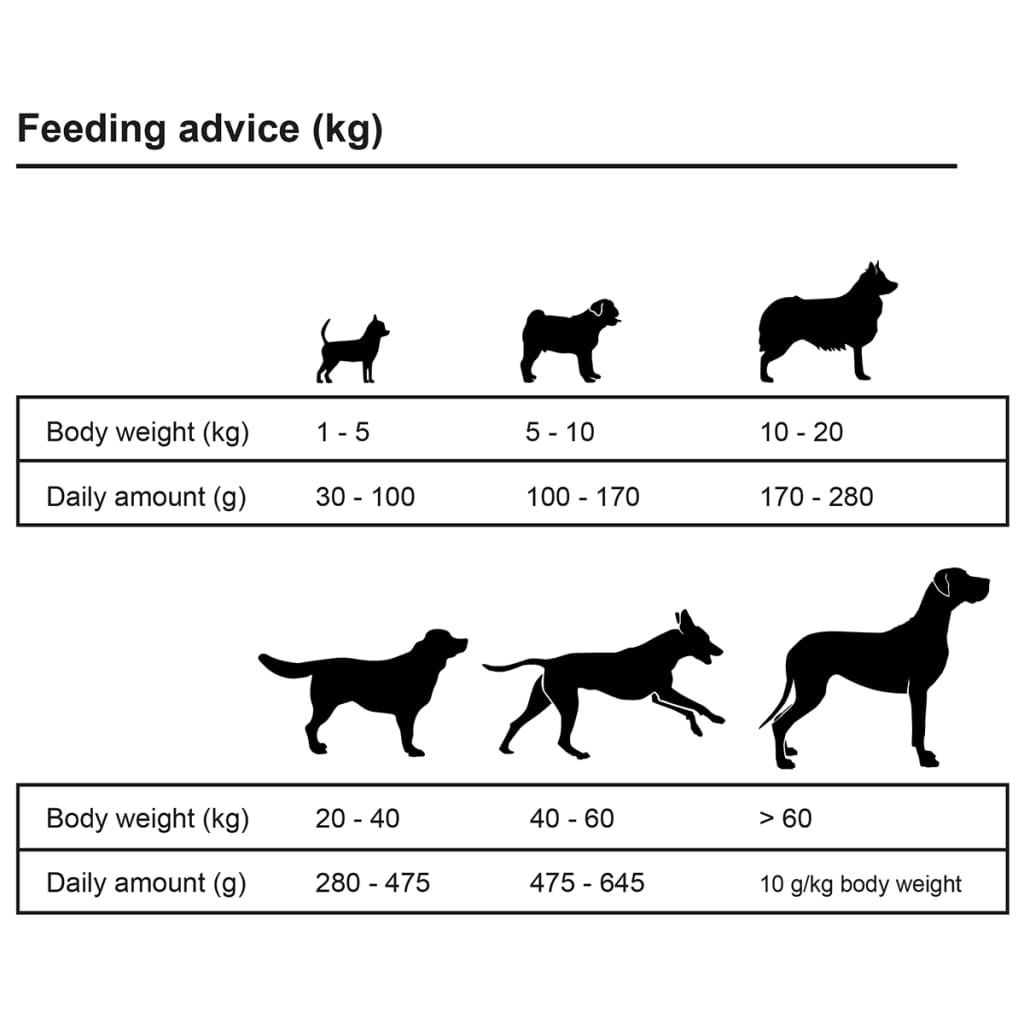 vidaXL luksustørfoder til hunde Adult Active Chicken & Fish 15 kg