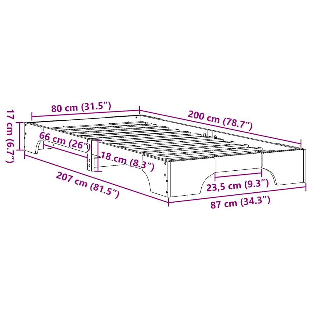 Zoomed Measurement