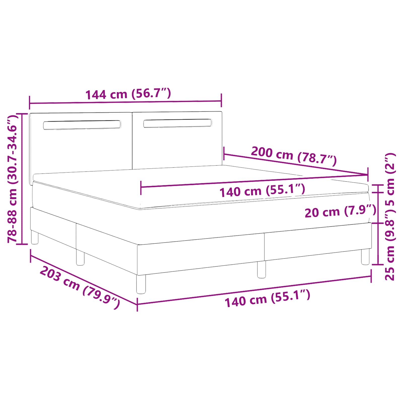Zoomed Measurement