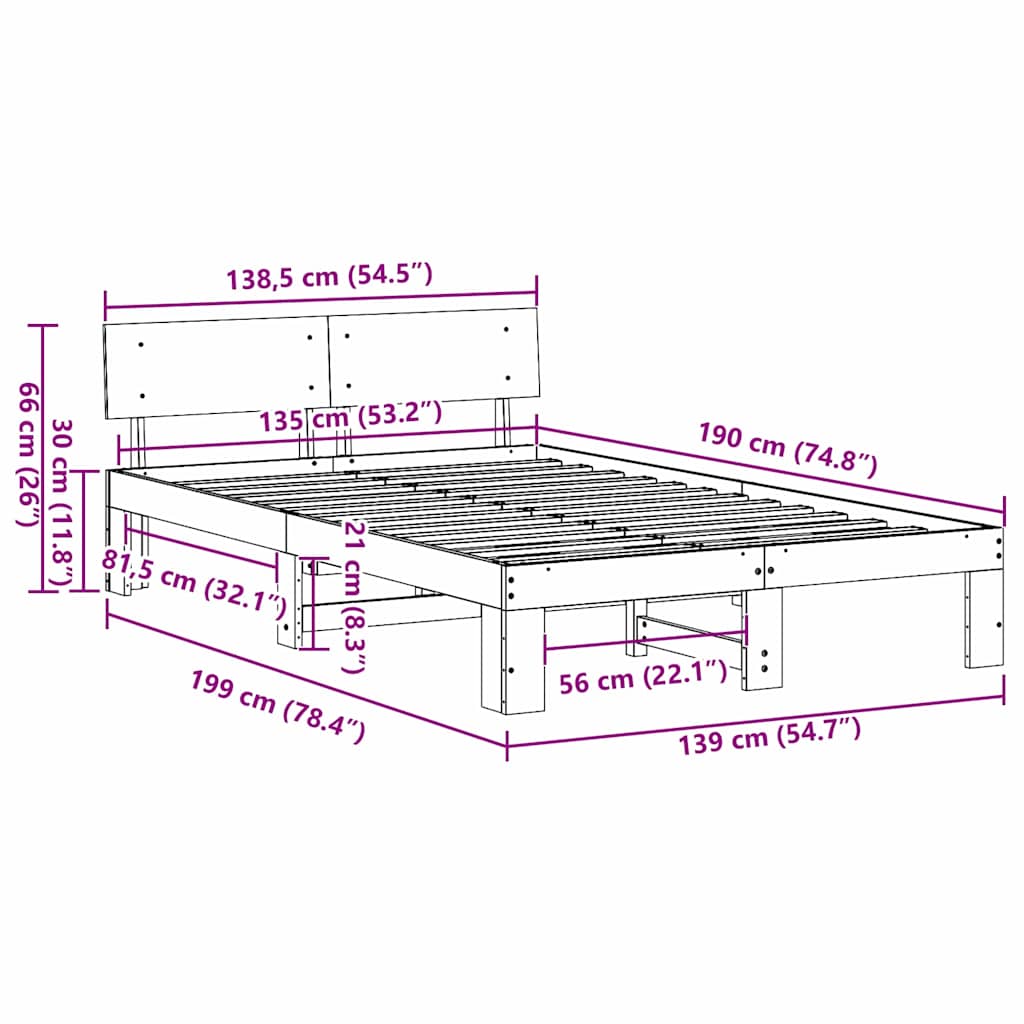 Measurements